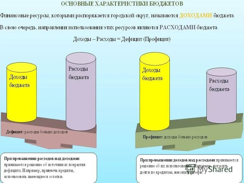 Расходования денежных средств предназначенных для. Расходования денежных средств предназначенных для
