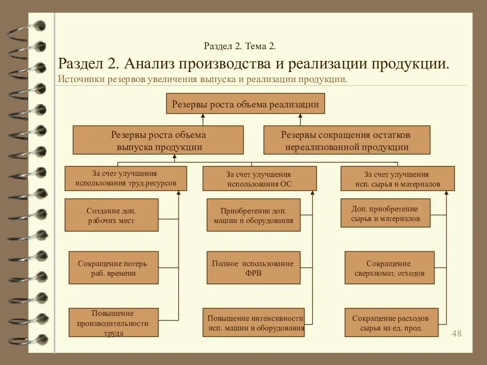 5 анализ реализации. Источники резервов увеличения объема и реализации продукции. Анализ производства и реализации продукции. Резервы увеличения объема производства и реализации продукции. Резервы увеличения выпуска продукции.