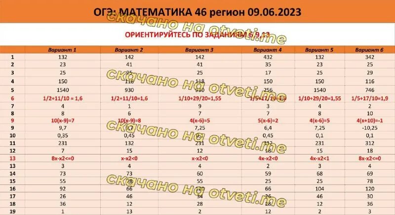Пробник огэ география 2025 с ответами. Ответы огэ 2025 математика. подсказка огэ математика 2025. ответы огэ математика. сливы огэ 2025 математика.