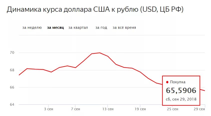 86 долларов в рублях