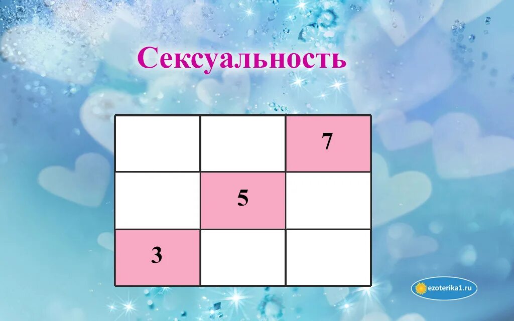 Совместимость числа судьбы 1