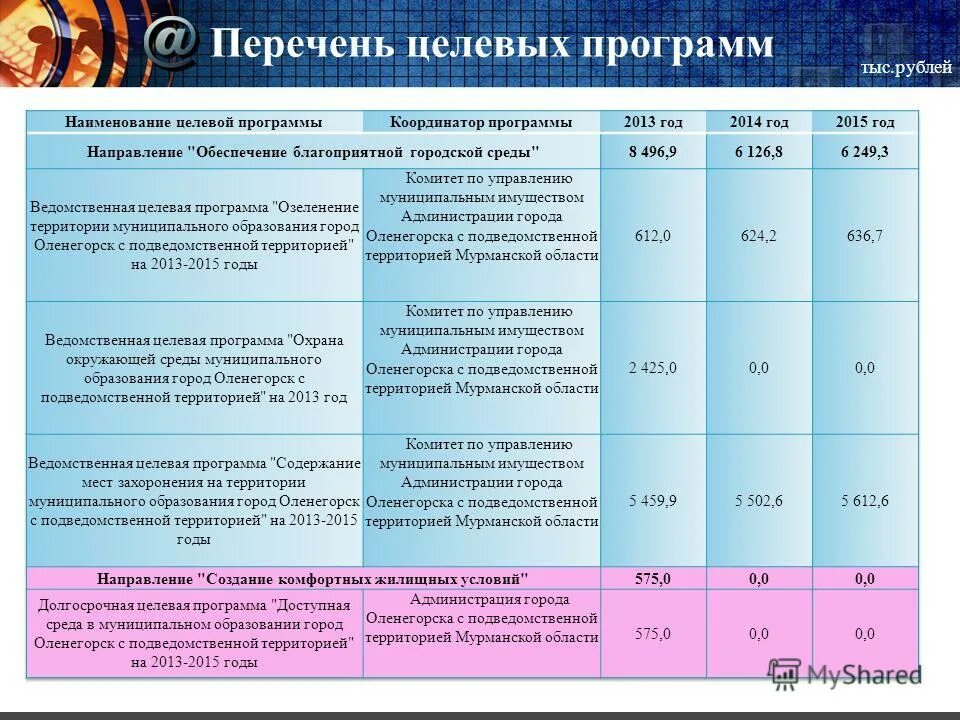 Главные распорядители распорядители бюджетных средств пример. Перечень целевых программ. Федеральные целевые программы список. Перечень целевых программ. Перечень целевых программ.