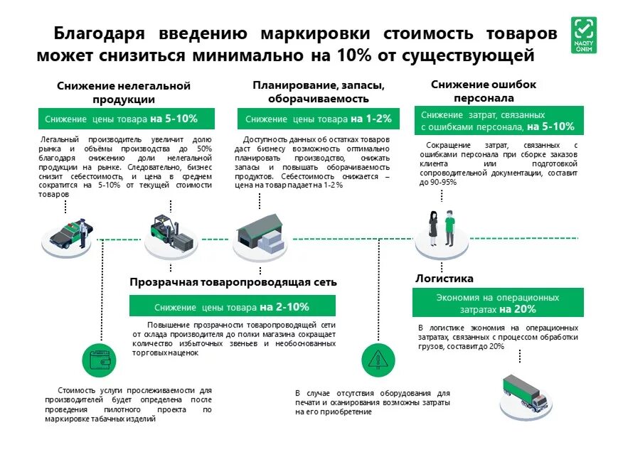 Подключение к системе маркировки Молокод. Честный знак Овен-Уфа средства автоматизации производства
