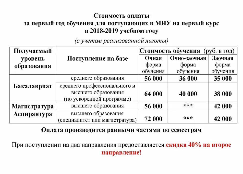 Когда нужно платить за обучение в вузе. Как оплачивать учебу в колледже. Как оплачивать обучение в вузе. Срок обучения в вузе. Организация оплачивает учебу работника