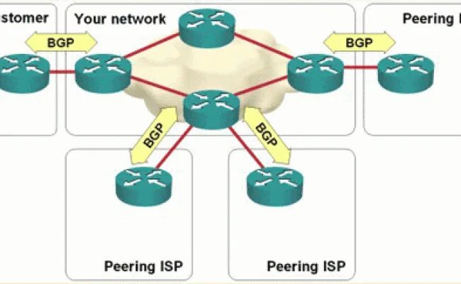 Bgp peer. Border gateway protocol. bgp. диски bgp. border gateway protocol multiwan.