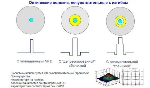 Оптический диаметр
