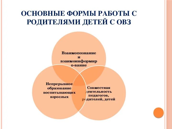 Формы взаимодействия родителя и ребенка с ОВЗ. Основные формы работы с родителями детей с ОВЗ. Взаимодействие специалистов с семьей ребенка с ОВЗ. Формы взаимодействия с родителями детей с ОВЗ.