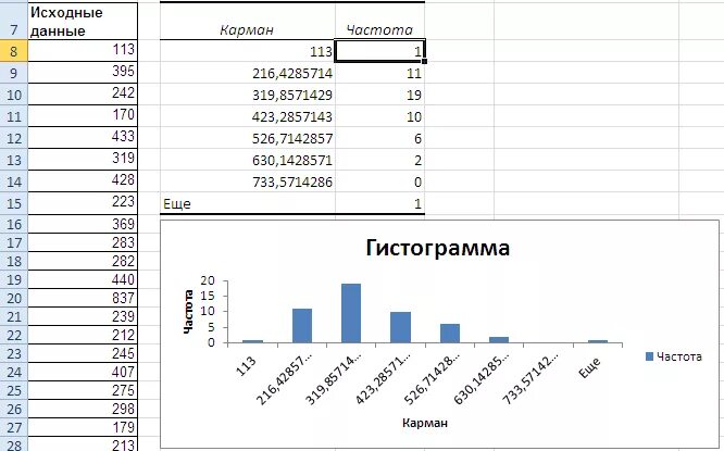 Таблица распределения частот в эксель. 1с гистограмма. Гистограмма данных примеры. Данные для построения гистограммы. Составить таблицу частот и построить гистограмму