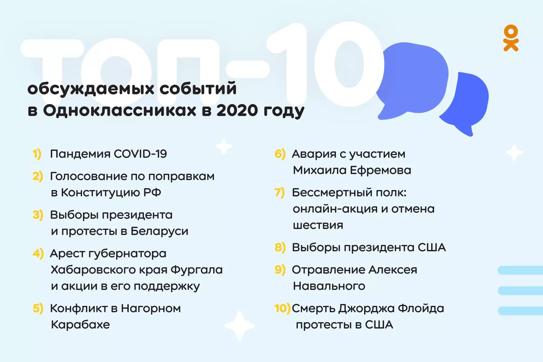 2020 год события