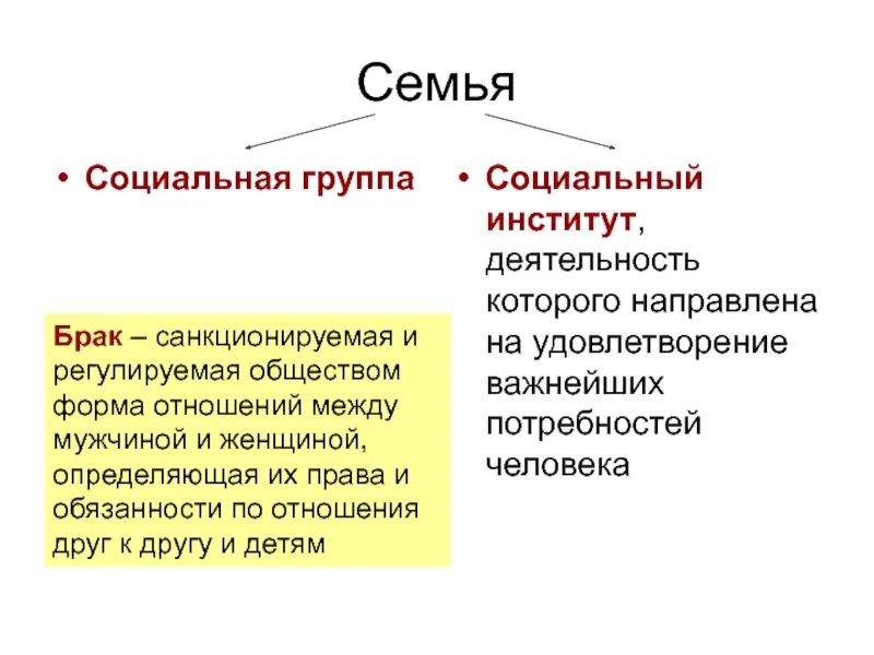 И регулируемая обществом форма отношений. Семья как социальный институт схема. Семья как социальный институт план функции. Схема социального института семья. Семья и брак как социальные институты план Обществознание.