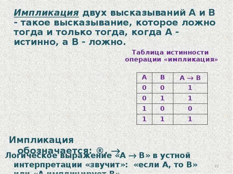 Утверждение а истинно утверждение б ложно. Импликация. Импликация высказываний. Импликация двух высказываний. Выражение импликации.