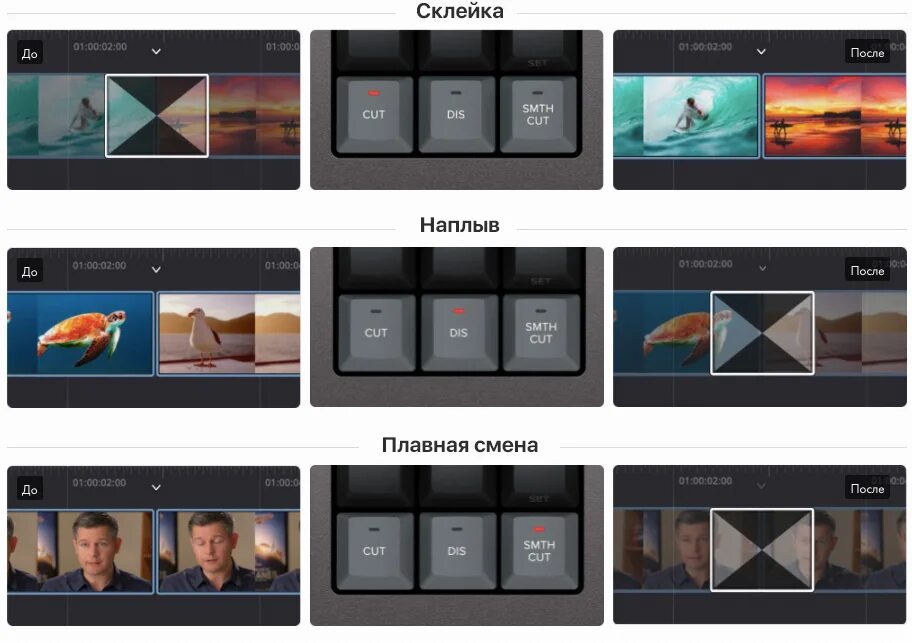 Схема davinci. Davinci final cut. davinci resolve edit. reverse button in davinci resolve.