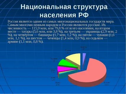 Каков этнический состав населения страны