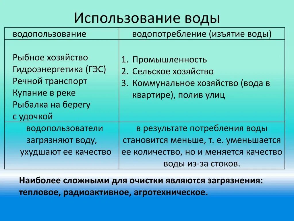 PPT - Неравномерность распределения водных ресурсов PowerPoint Presentation - ID