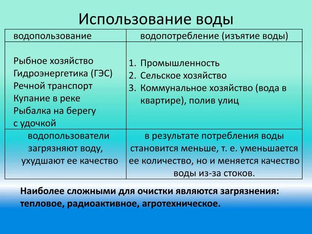 Организация водопользования. Основные водопользователи и водопотребители. Водопользование и водопотребление. Водопользование и водопотребление таблица. Использование воды водопользование и водопотребление таблица.