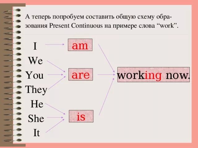 Настоящее длительное время английский язык 3 класс. Настоящее длительное в английском языке. Настоящее длительное время в английском языке 3 класс. Настоящее непрерывное время в английском. Настоящее продолжительное время.