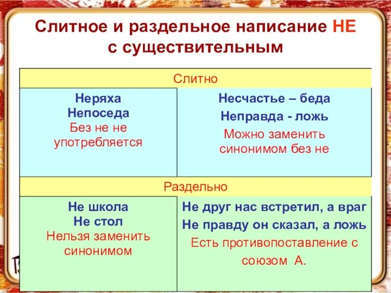 20 слов слитное не. Правописание не с существительными 6 класс правило. Не с существительными правило 7 класс слитно и раздельно. Русский язык 6 класс таблица не с существительными. Слитное и раздельное написание не с существительными таблица.