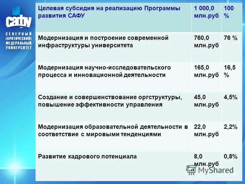 Целевая субсидия из бюджета. Целевая субсидия это. субсидии(целевые средства для оплаты лекарств и услуг). целевые дотации и субсидии. направления целевых субсидий.
