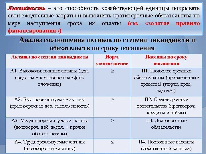 Ликвидность. Ликвидность определение. Ликвидность денег. Ликвидность это способность актива. Порядок ликвидности активов