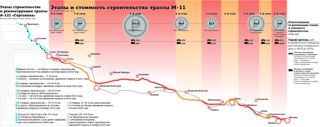 Платная дорога тверь санкт. Северный обход Твери м11 план. Схема платной дороги м11 Москва-Санкт-Петербург. Обход Твери на трассе м-11. Трасса м11 объезд Твери.