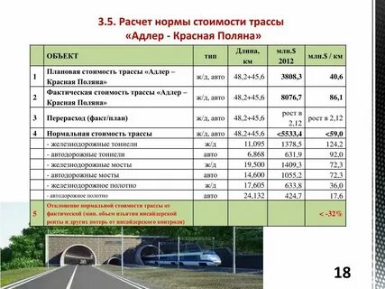 Нормативы по содержанию автомобильных дорог
