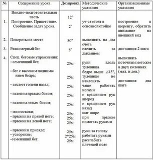 План конспект по легкой