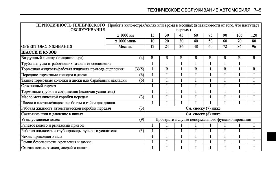График техосмотра автомобилей. Периодичность обслуживания то1 то2. периодичность технического обслуживания машин. периодичность то1 и то2 автомобилей. периодичность то-1 легкового автомобиля:.