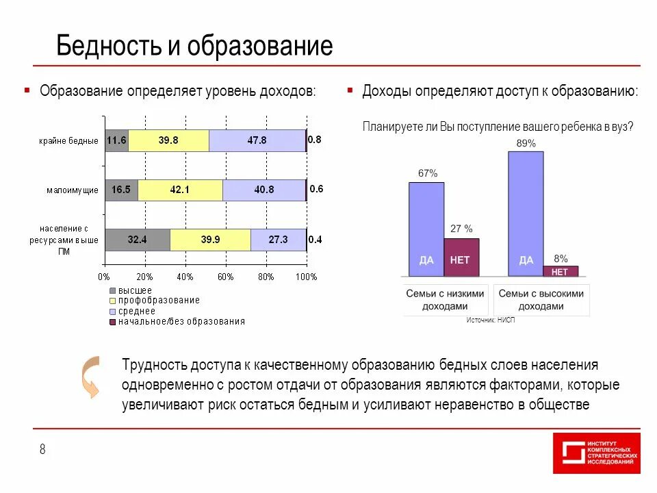 Уровень жизни и бедность