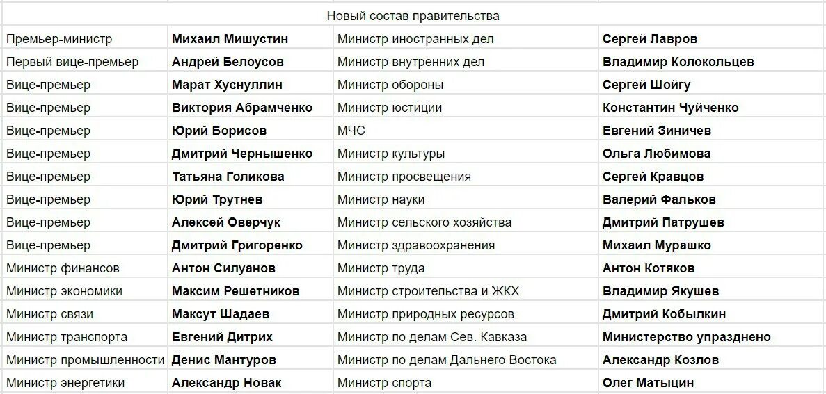 Какие страны входят в европу список на русском. Список не дружествиных стран. Мид перечень стран. Самые открытые нации. Загранучреждения.