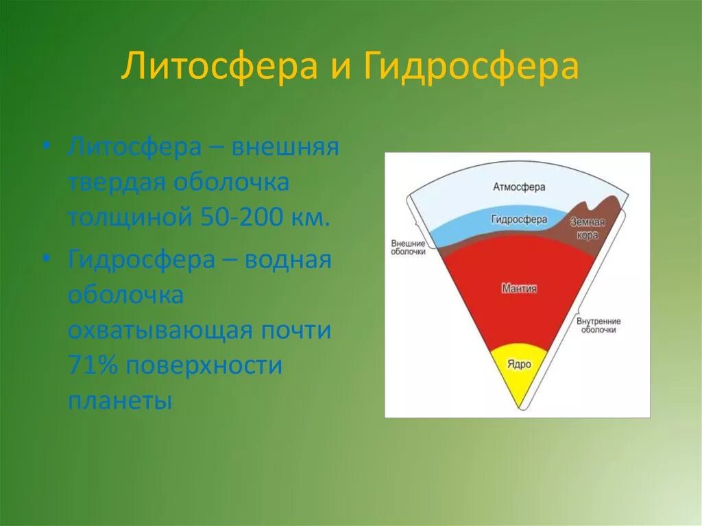 Гидросфера это оболочка земли ответ. Стратосфера гидросфера литосфера. Биосфера литосфера гидросфера. Атмосфера Биосфера литосфера. Оболочки литосферы.