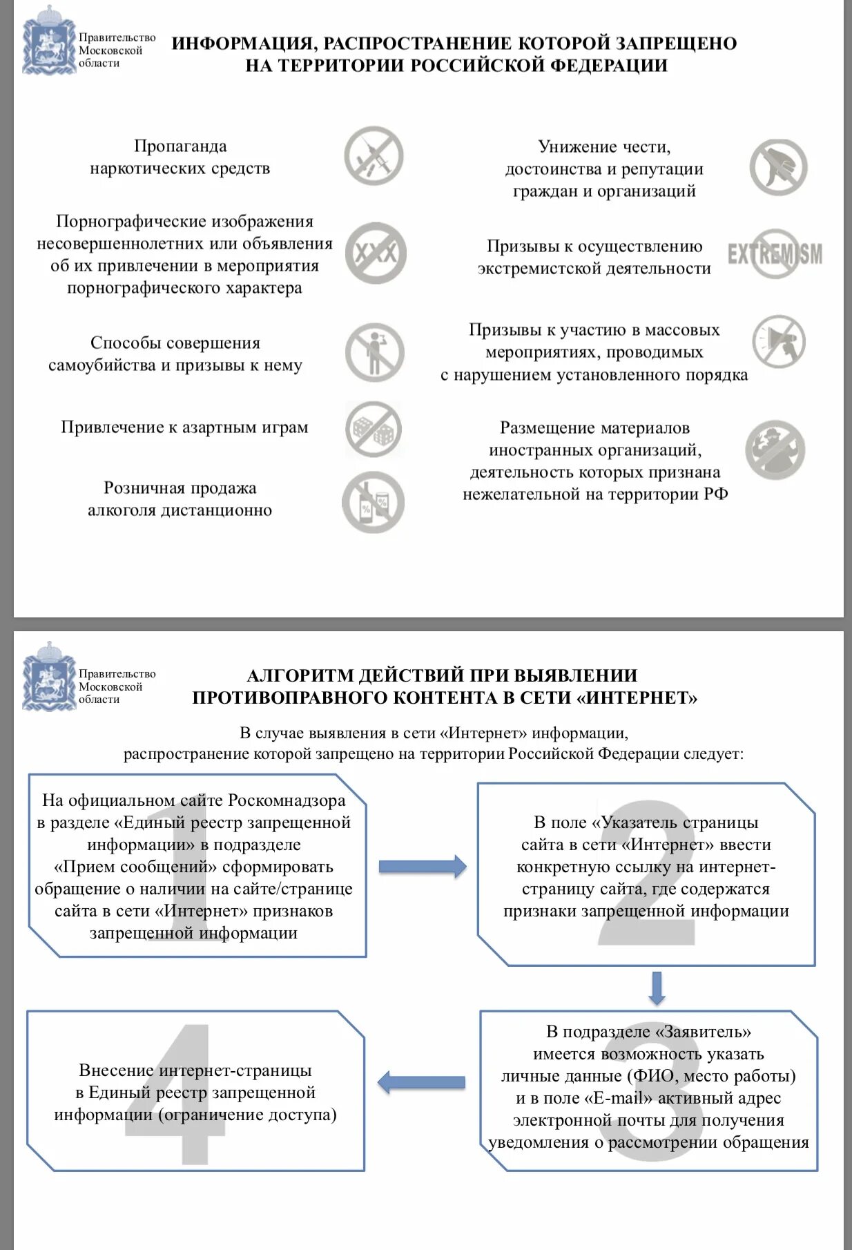 Организация признана нежелательной. Правила размещения контента в интернете. Памятка правил размещения контента в интернете. Алгоритм действий при обнаружении противоправного контента интернет. Противоправного контента в сети «интернет».