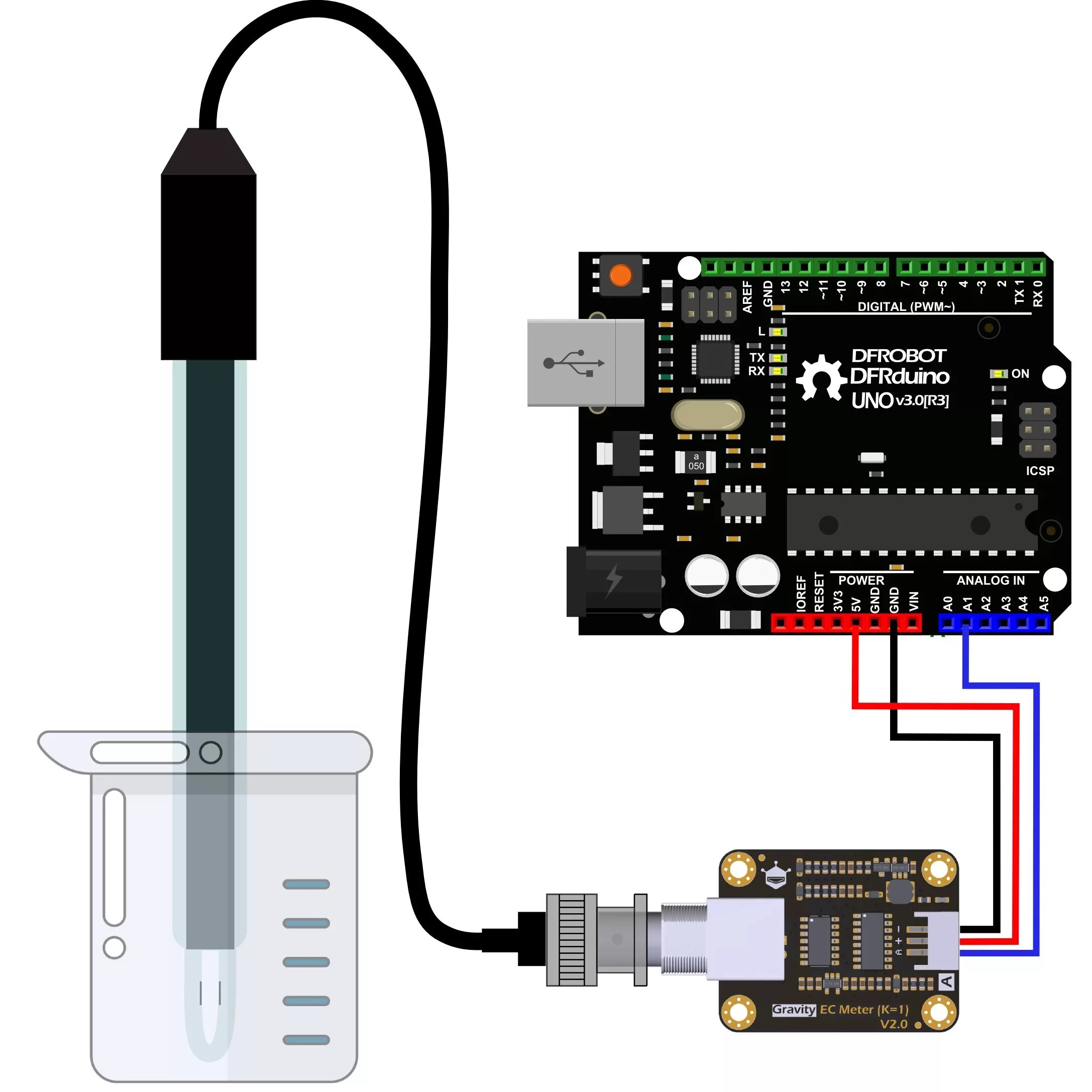 Meter sensor