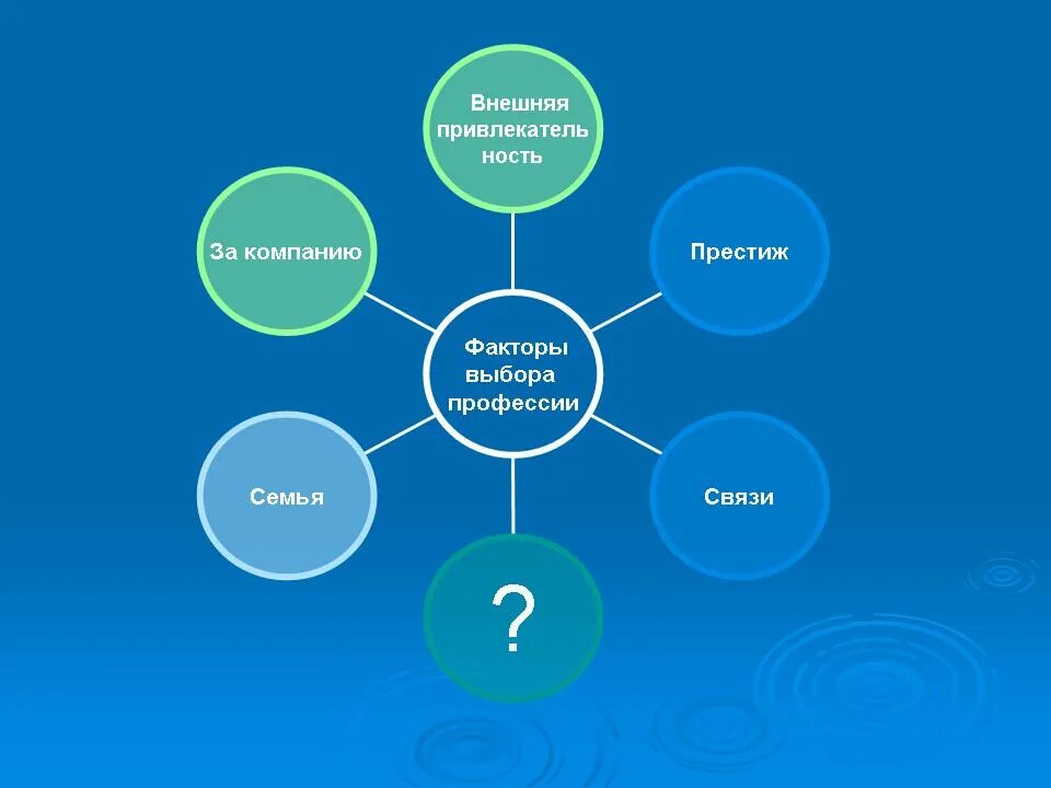 Факторы оказывающие влияние на выбор профессии. Интересы склонности способности. Внешние факторы влияющие на выбор профессии. Факторы выбора профессии. Проблемы профессионального самоопределения личности.