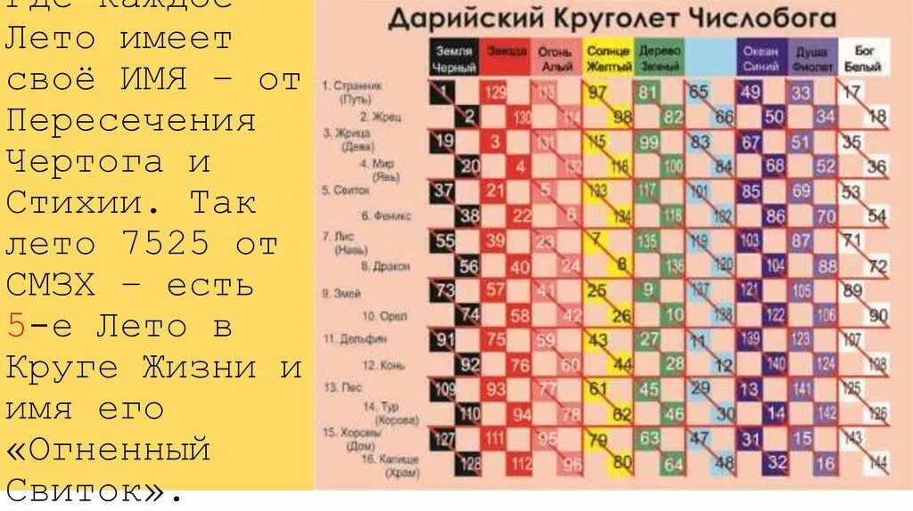 Расшифровка день рождения. Славянский Круголет Числобога Дата рождения. Таблица Круголета Числобога. Славянский Даарийский календарь Круголет Числобога. Даарийский Круголет Чертоги.