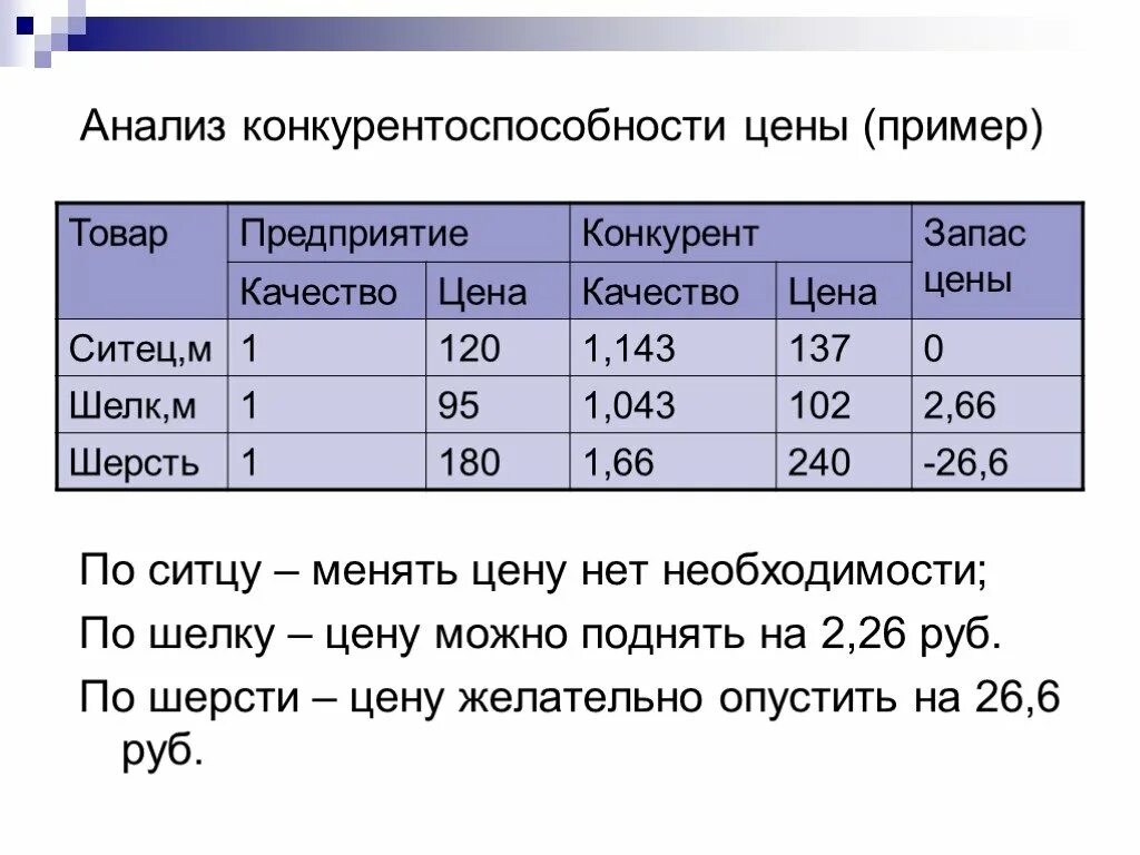 Анализ цен конкурентов. Примеры таблицы анализа конкурентов на рынке. Анализ конкурентоспособности кофейни. Анализ поставщиков таблица. Ценовой анализ товара.