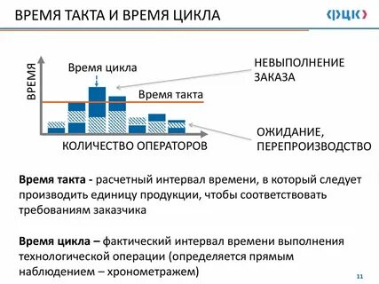 Такт в бережливом производстве это