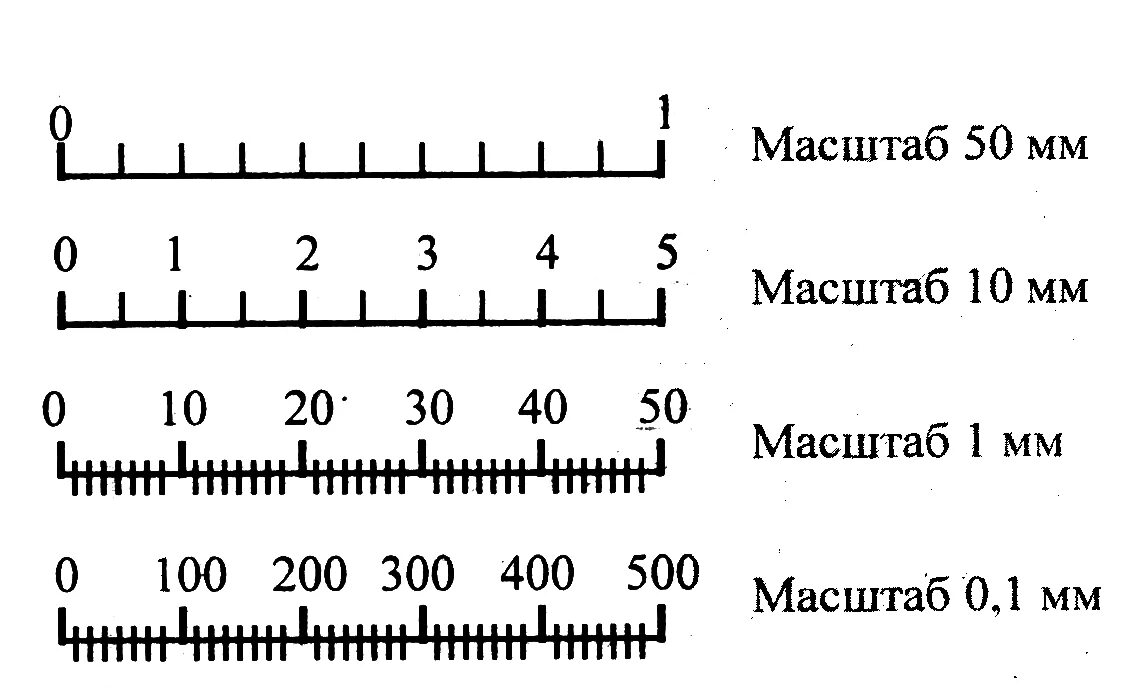 Масштаб 1 100 на линейке. Масштабная шкала на чертеже. Масштабная линейка 1 к 500 на чертеже. Масштабная линейка на чертеже 1 100. Масштаб на английском