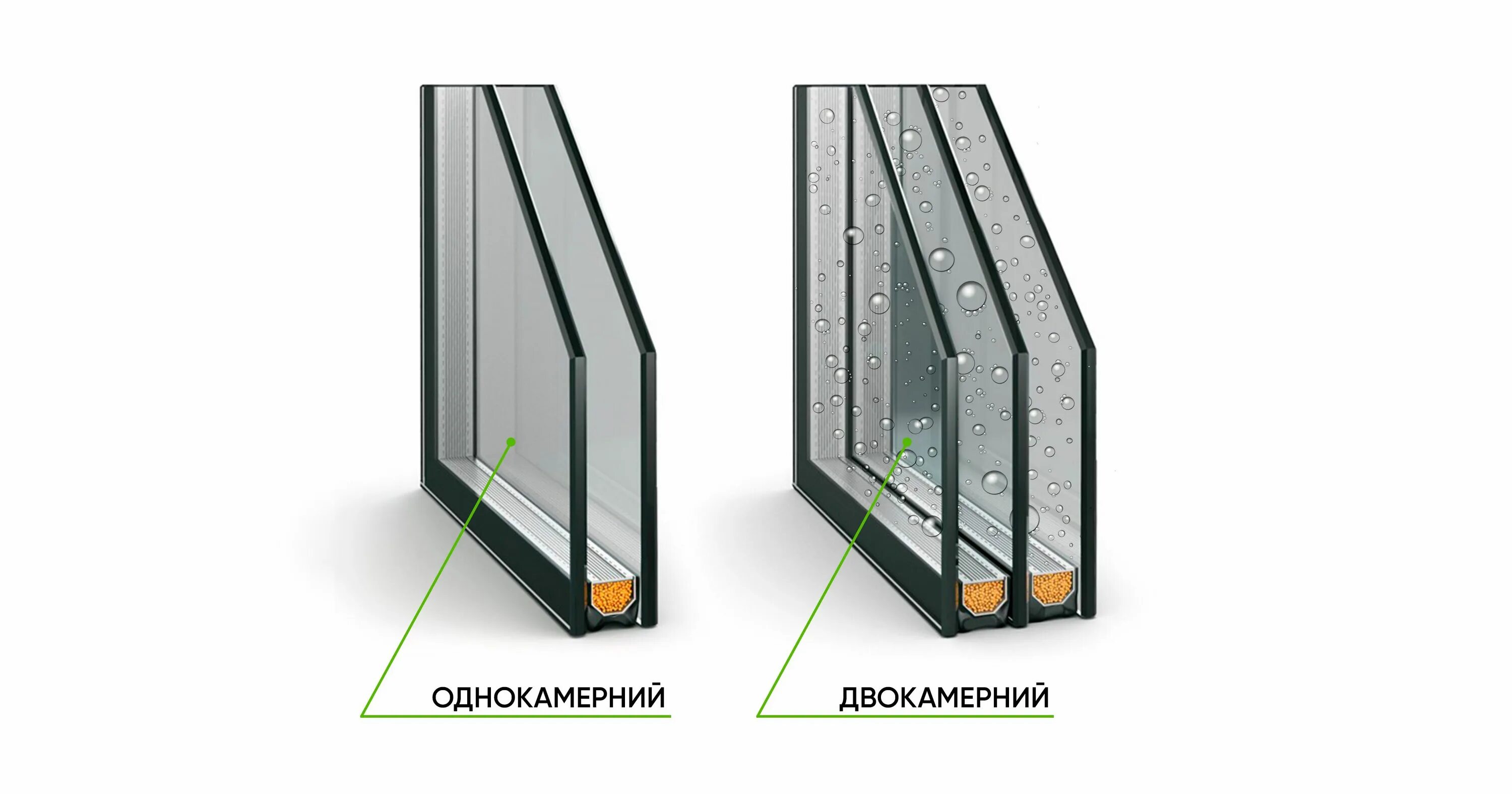 Чем отличаются окна. Однокамерный стеклопакет Алютекс. Окна трехкамерный стеклопакет 76 профиль. Трехкамерный профиль однокамерный стеклопакет. Однокамерный двухкамерный трехкамерный стеклопакет.