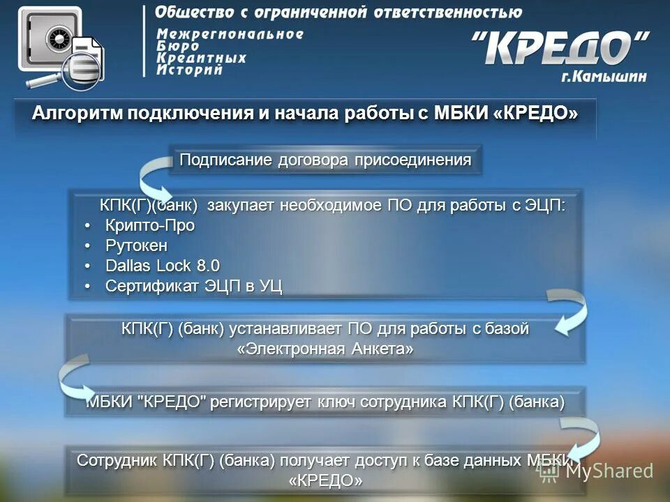 ооо мбки кредо кредитная история. межрегиональное бки. ооо мбки кредо норов. бюро кредитных историй кредо. кредитное бюро русский стандарт.