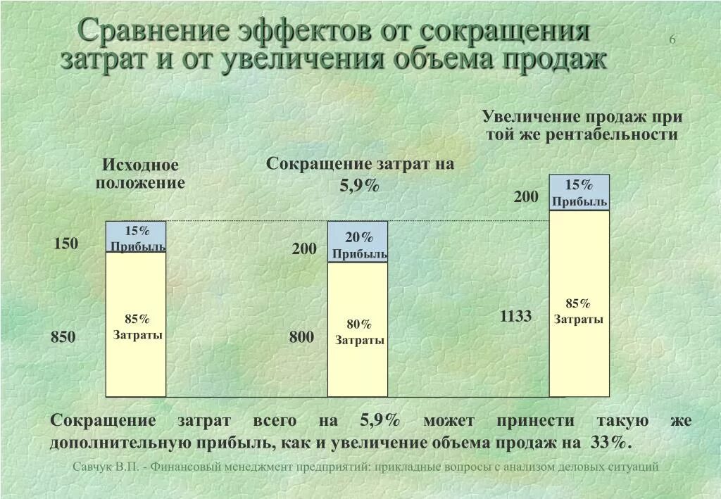 Увеличение количества по сравнению с. Снижение расходов. Расчет увеличения объема продаж. Увеличение затрат. Сокращение затрат.