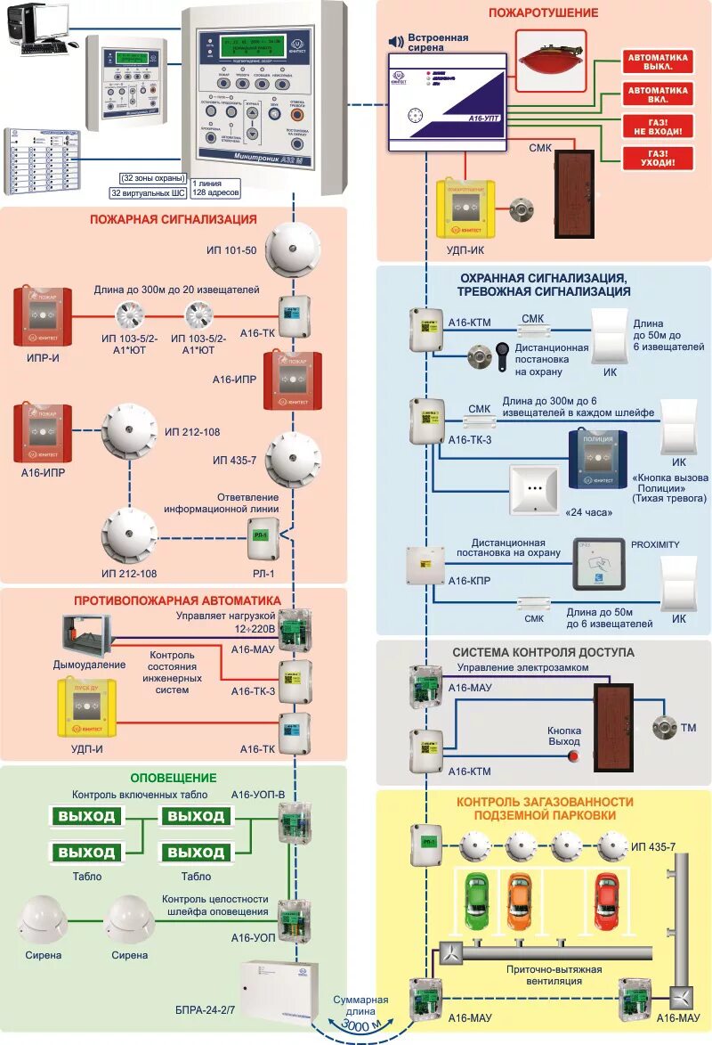 Автоматическая пожарная сигнализация документация. Система пожарной сигнализации адресная адресная. Монтажная схема охранно-пожарной сигнализации. Адресно-аналоговая система пожарной сигнализации схема. Нормы монтажа пожарной сигнализации сп5.
