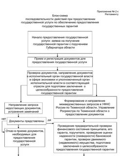 Блок гарантии