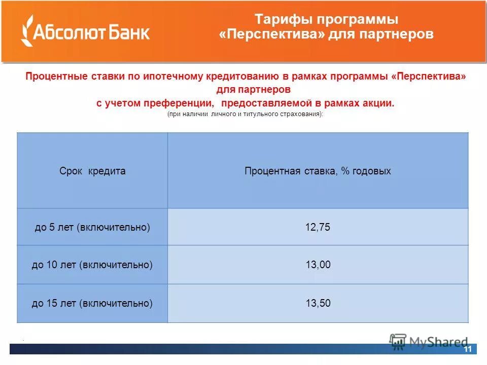 проценты по вкладам в абсолют банке