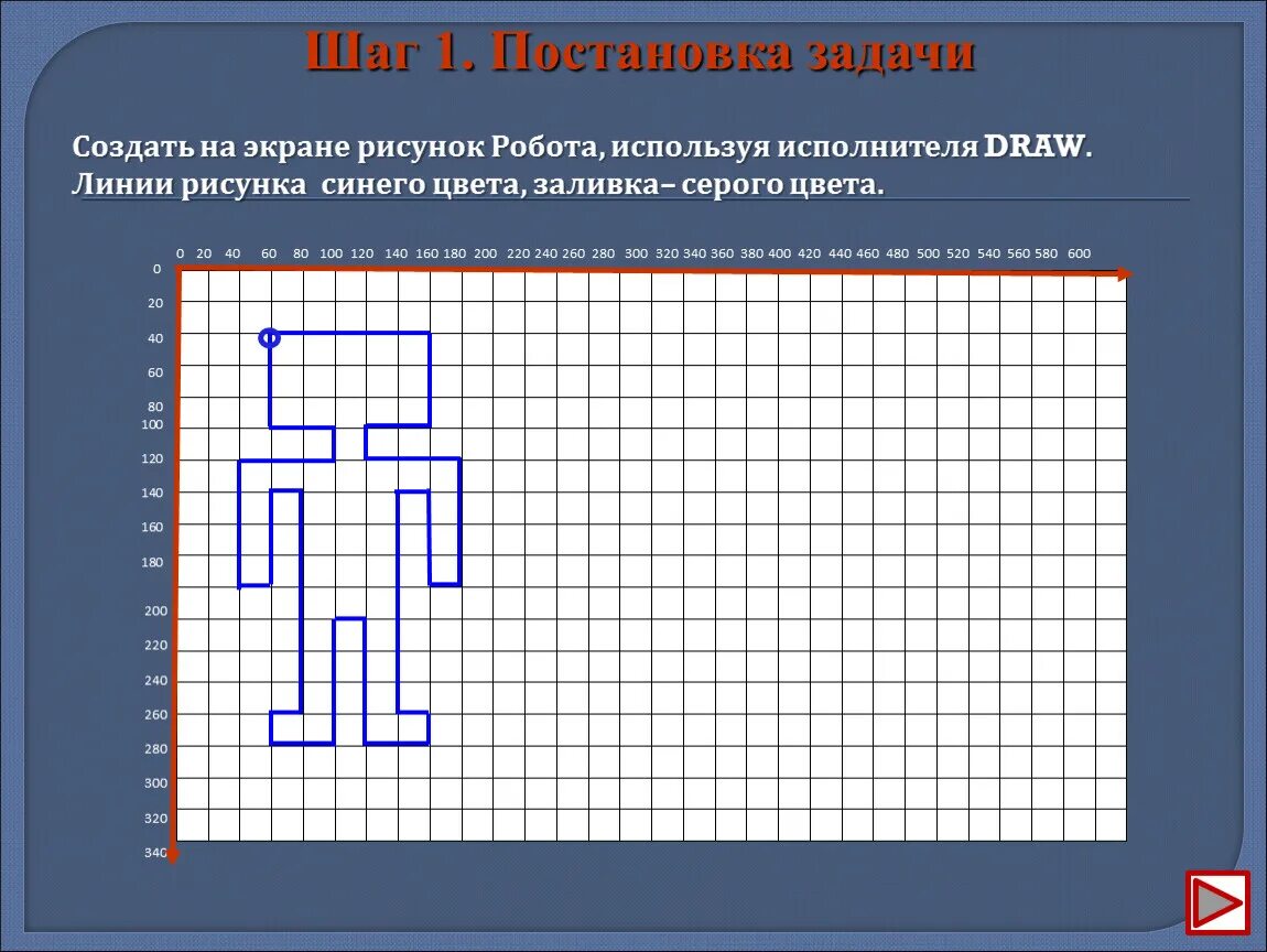 Сколько на рисунке стрелок. Графический исполнитель. Графический исполнитель робот. Графический рисунок в графический исполнитель. Графические исполнители Информатика.
