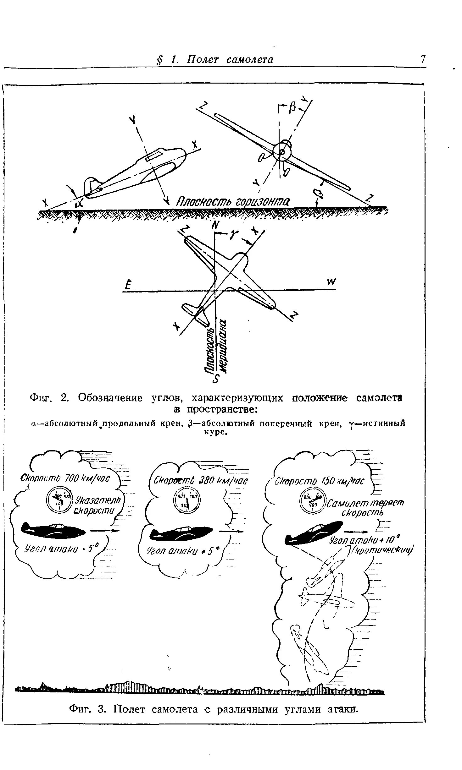 Углы полета самолета. Угол атаки самолета. Угловое положение самолета в пространстве. Самолет на позиции.