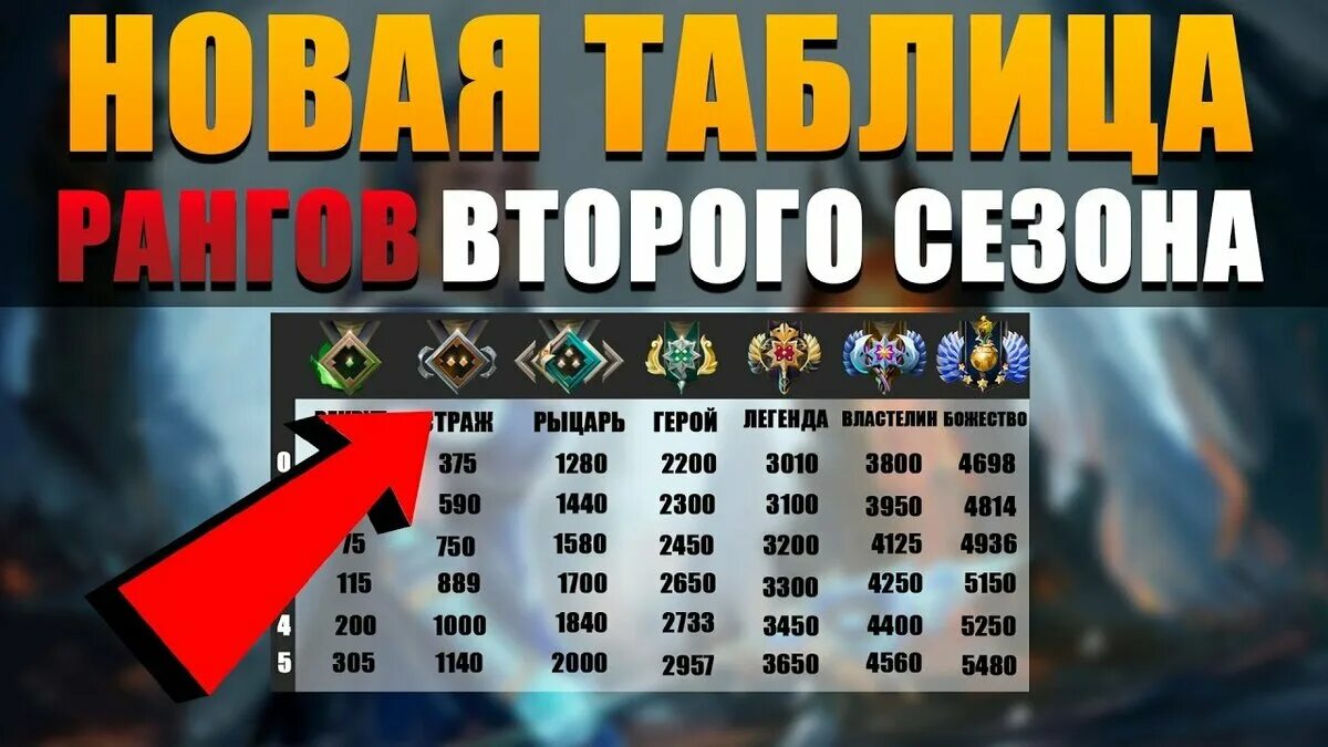 Ммр в доте. Ранги дота 2 2022 по ммр таблица. Divine dota 2 ммр. Ранг ммр в доте 2 2021. Таблица званий и ммр дота 2.