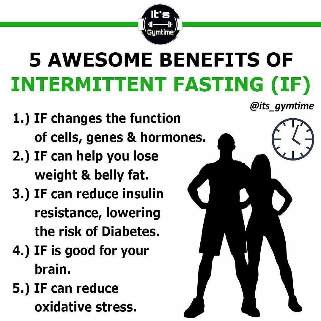 Intermittent Fasting. Intermittent Fasting презентация. Intermittent Fasting infographics. Intermittent meaning. Fasting перевод с английского на русский