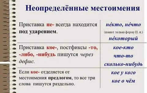 Видимый как пишется правило