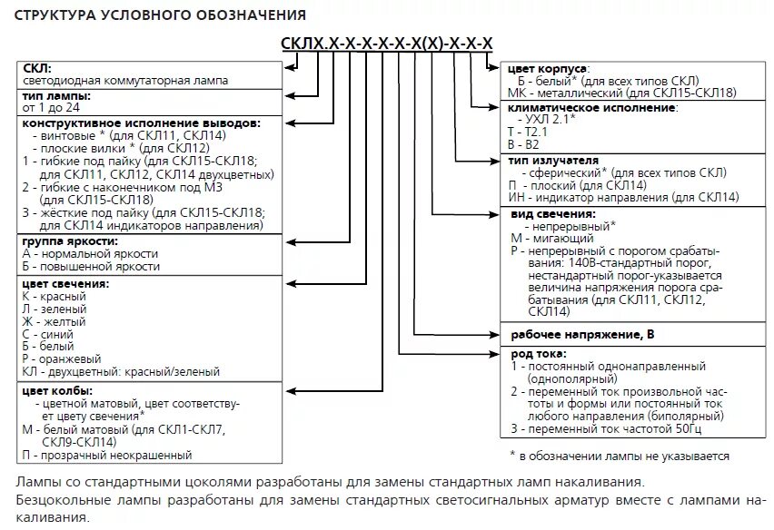 1 11 расшифровка. Маркировка ламп скл. Расшифровка обозначений светодиодных светильников. Расшифровка маркировки светильников.