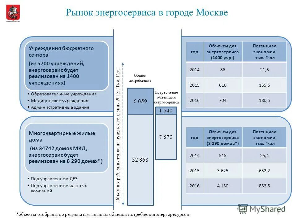 вакансии в бюджетных организациях москвы. предпосылки внедрения маркетинга в систему здравоохранения. вакансии в бюджетных организациях москвы. требуется главный бухгалтер. бюджетная реформа в рф.